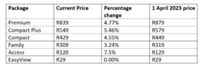 Price of DSTV subscription